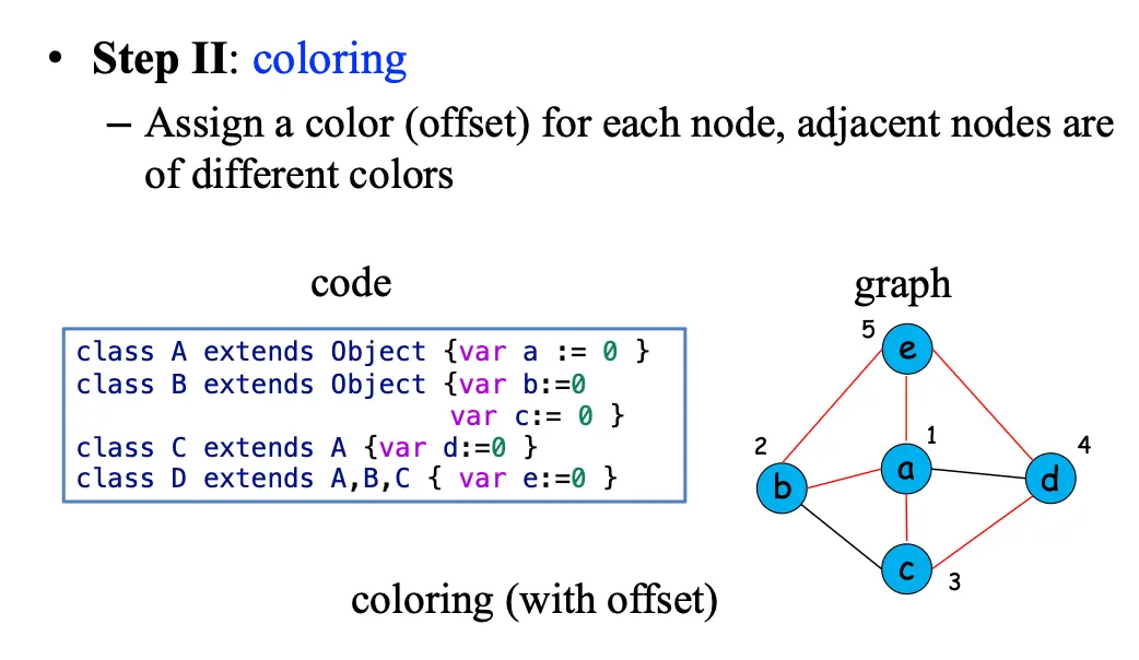 Graph Coloring